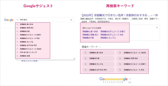 関連するキーワード_サジェスト、再検索キーワード