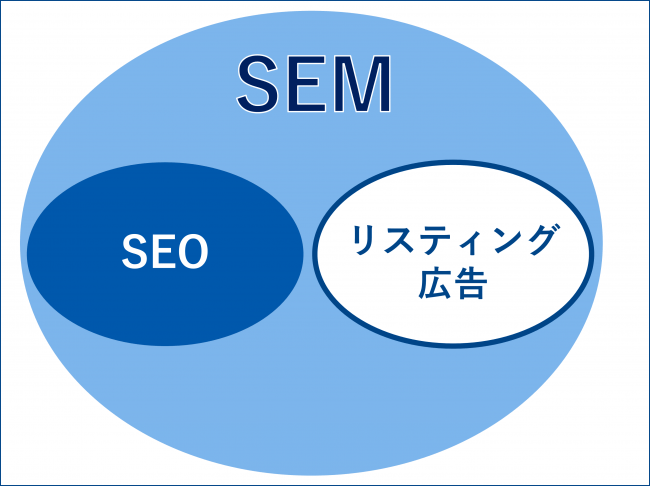 マーケティング用語　全体像