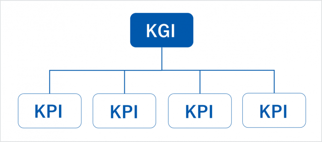 マーケティング用語　KGI