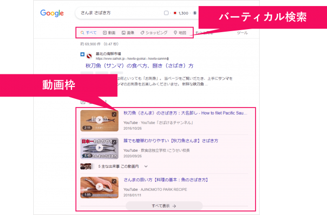 実際の検索画面におけるバーティカル検索と動画枠