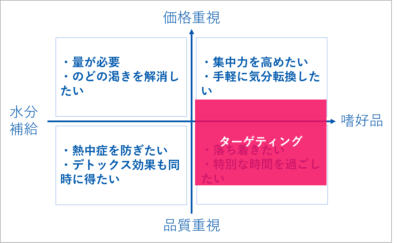 STP分析とは？事例でわかるマーケティングへの活用方法【図解】