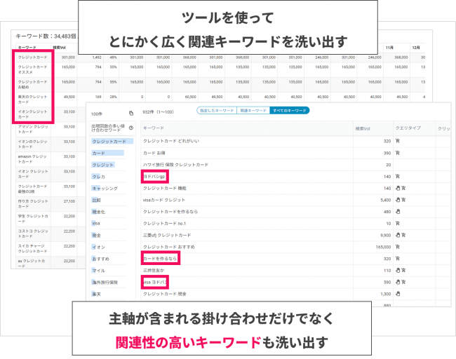 Keywordmapのツール画面