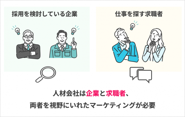 人材を求めている「企業」と、仕事を探している「求職者」のイメージ画像