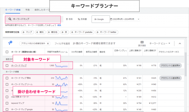 キーワードプランナーの検索数（検索ボリューム）確認画面