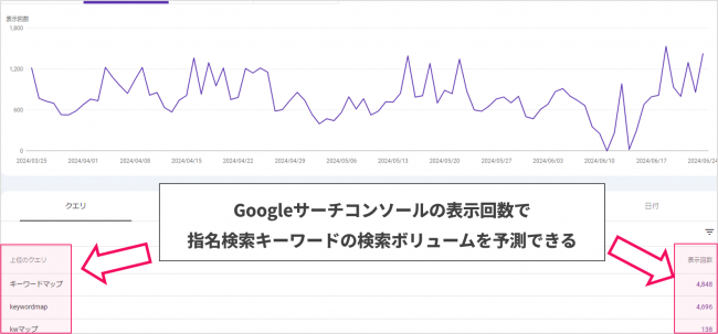 サーチコンソールの「検索パフォーマンス」機能画面