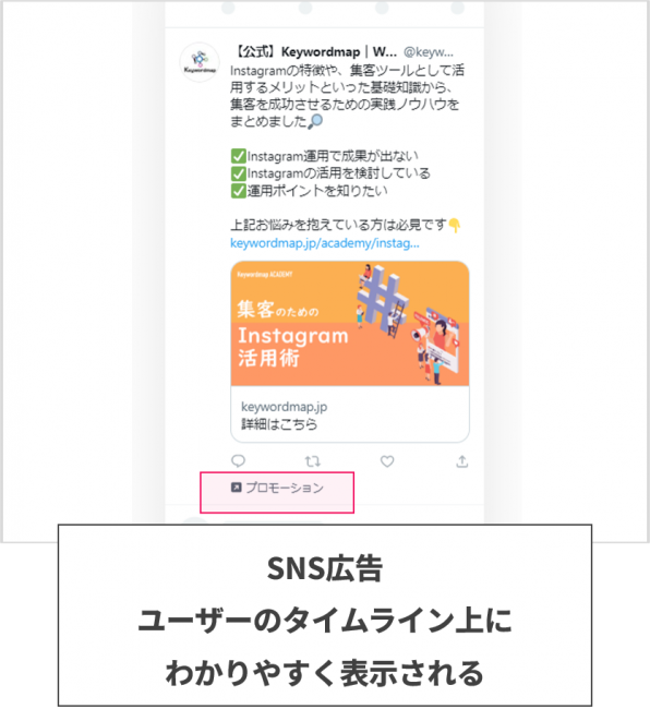 SNS広告のイメージ図