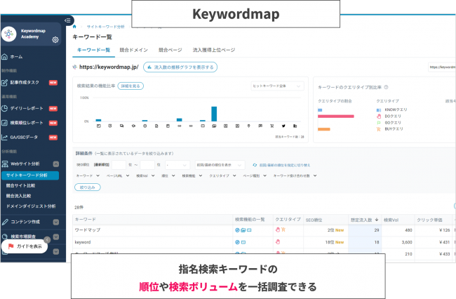 Keywordmapのツール画面