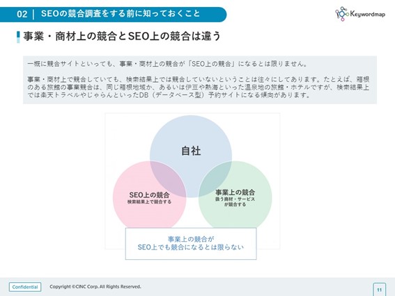 SEOの競合調査をする前に知っておくこと