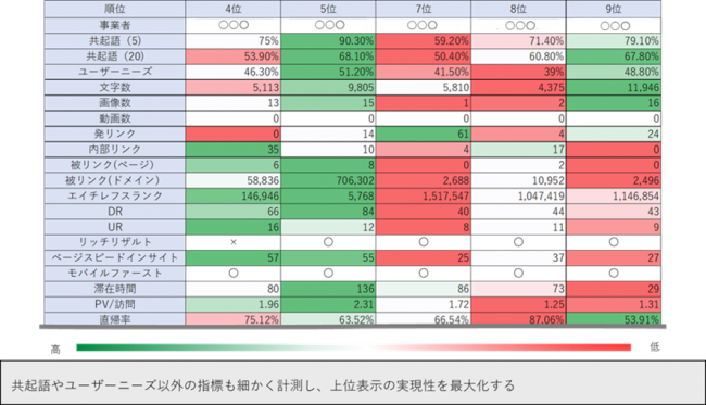 流入ページ/コンテンツ調査のイメージ図