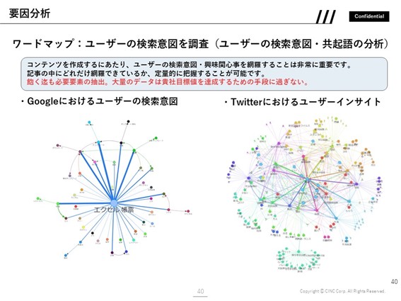 「ユーザーニーズの網羅性」や「共起語の含有率」の調査結果