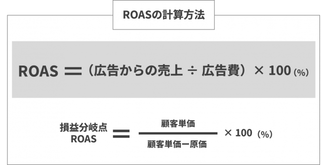 ROASの計算方法