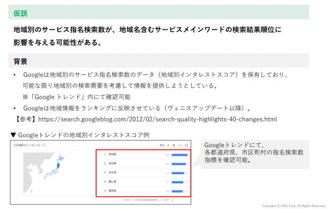 ローカルSEO_アルゴリズムアップデートレポート