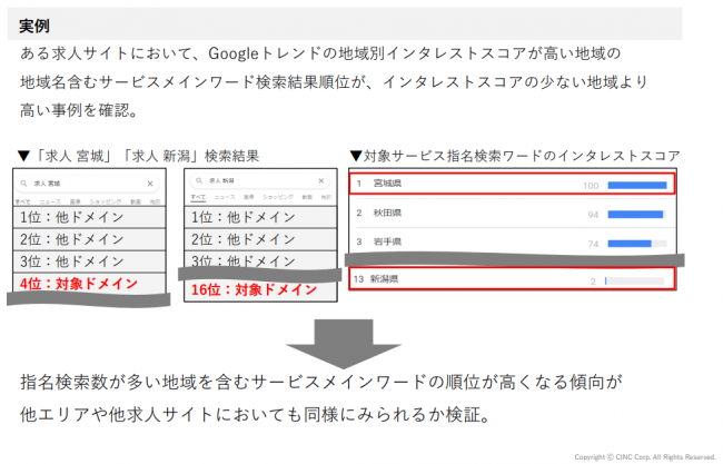 ローカルSEO_アルゴリズムアップデートレポート