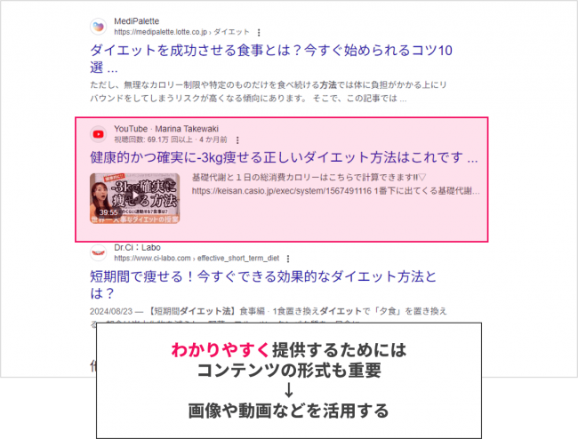 ユーザーが理解しやすい形式のコンテンツ作成方法の一例