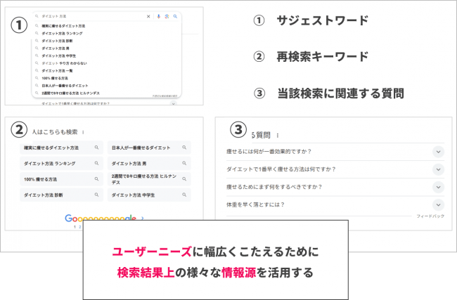 ユーザーニーズに幅広く答えるためのコンテンツ作成方法