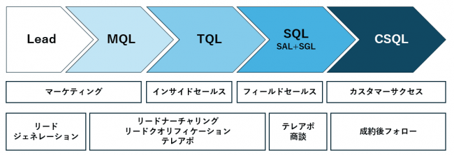 種類・フェーズのイメージ図