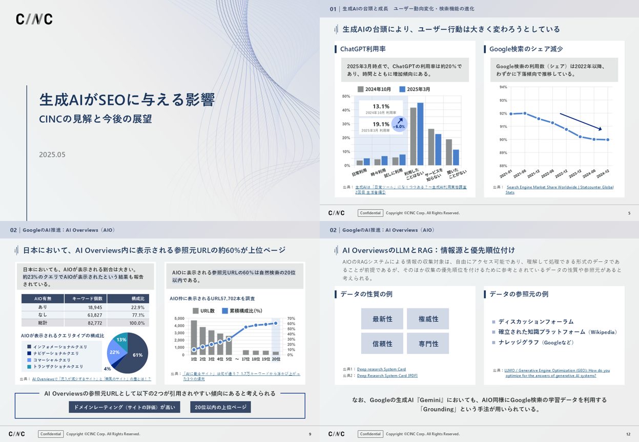 【2025年】生成AIがSEOに与える影響について_CINCの見解と今後の展望