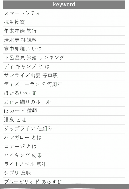対象KW例のイメージ図