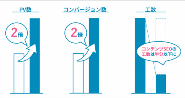 成功事例:株式会社オーナーズ・スタイル
