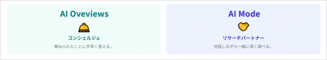 AI OverviewsとAI Modeの違い