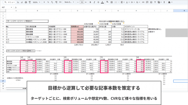 参考画像:新規記事は目的から逆算して考える