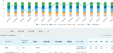 検索順位レポート、GA4/GSC連携