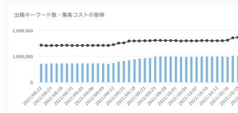 リスティング広告分析