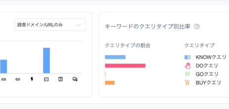 サイトキーワード分析