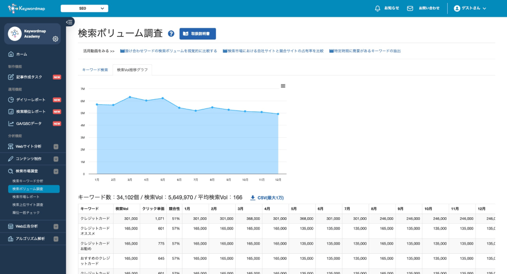 検索ボリューム調査画面イメージ