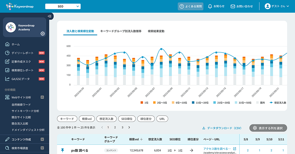 検索順位レポート画面イメージ