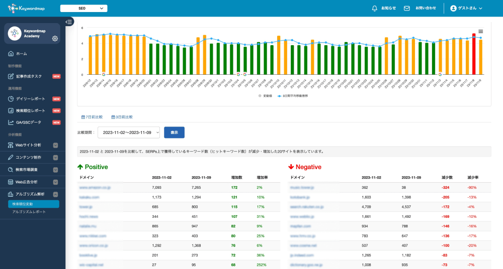 検索順位変動画面イメージ