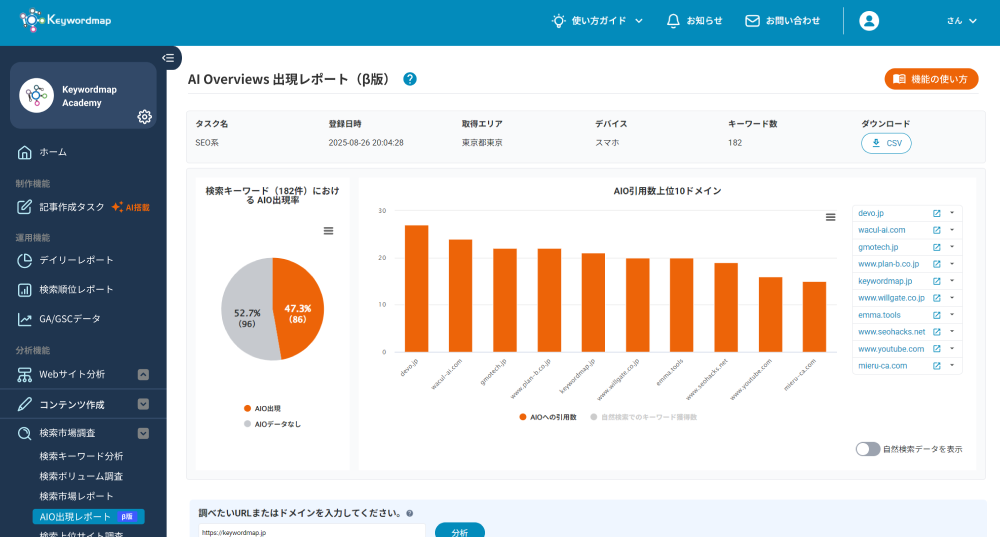 AI Overviews分析画面イメージ