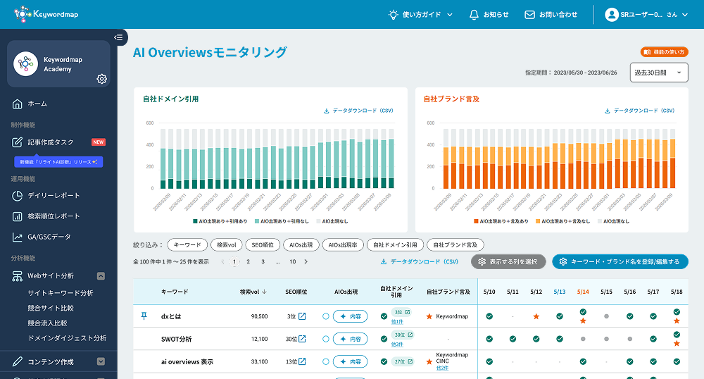 AI Overviewsモニタリング画面イメージ