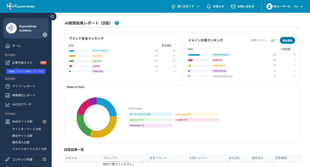 AI検索結果レポート画面イメージ