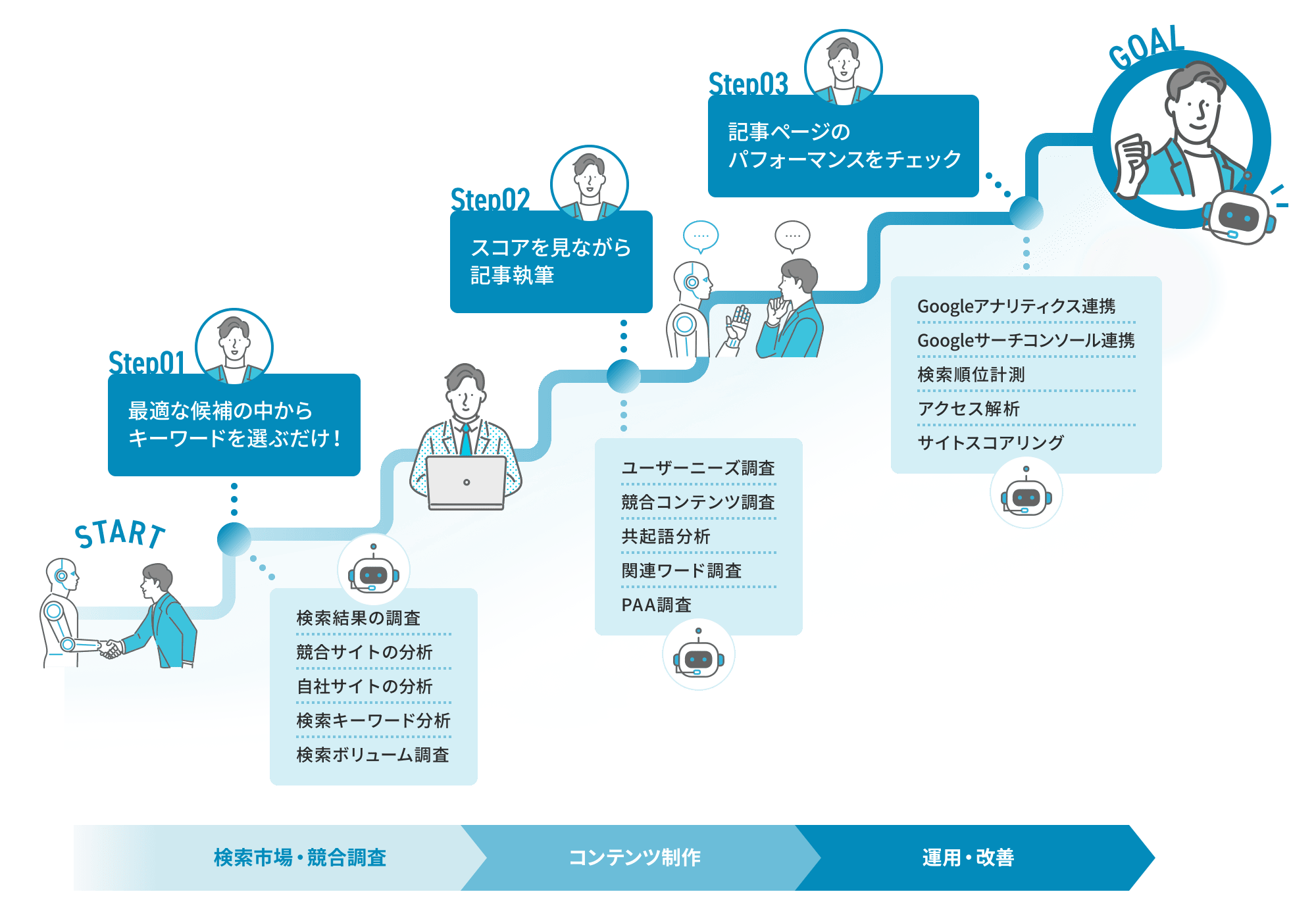 パワーアップしたKeywordmap説明図