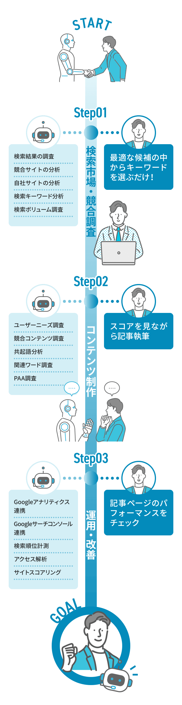 パワーアップしたKeywordmap説明図