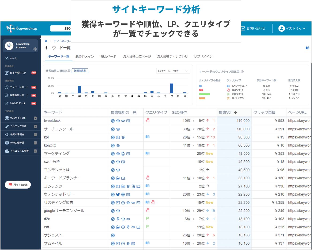 マイナビバイト_Keywordmap機能紹介