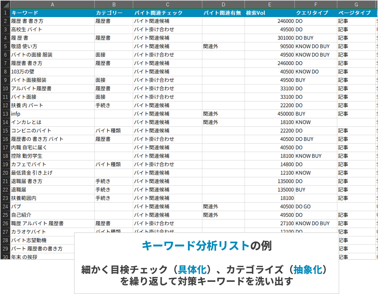 キーワードリスト 