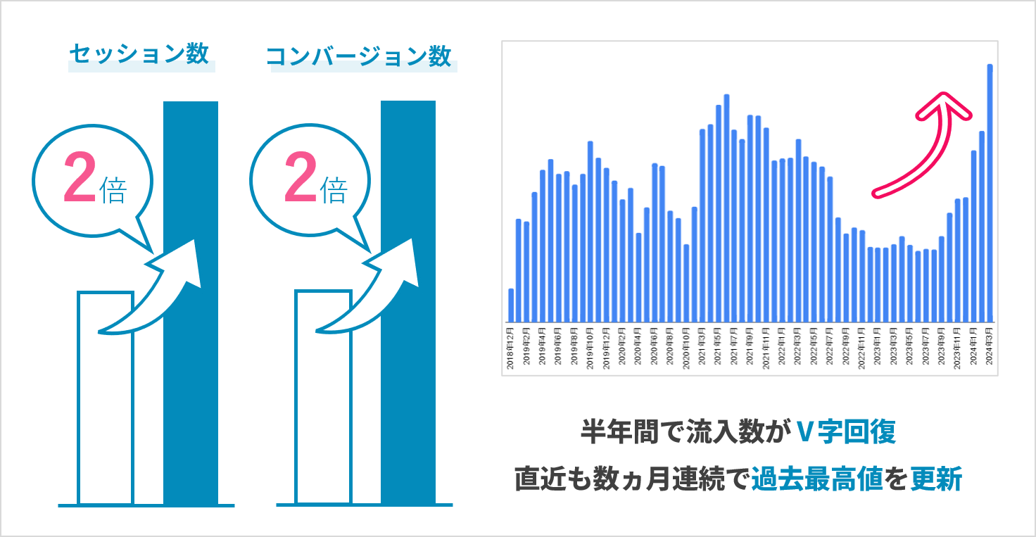 マイナビバイト様_成果