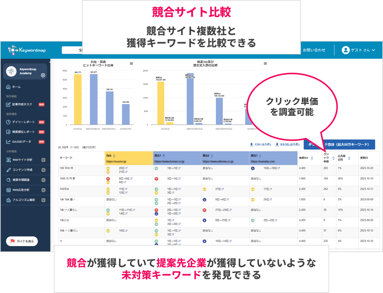 オーナーズ・スタイル_Keywordmap_競合サイト比較