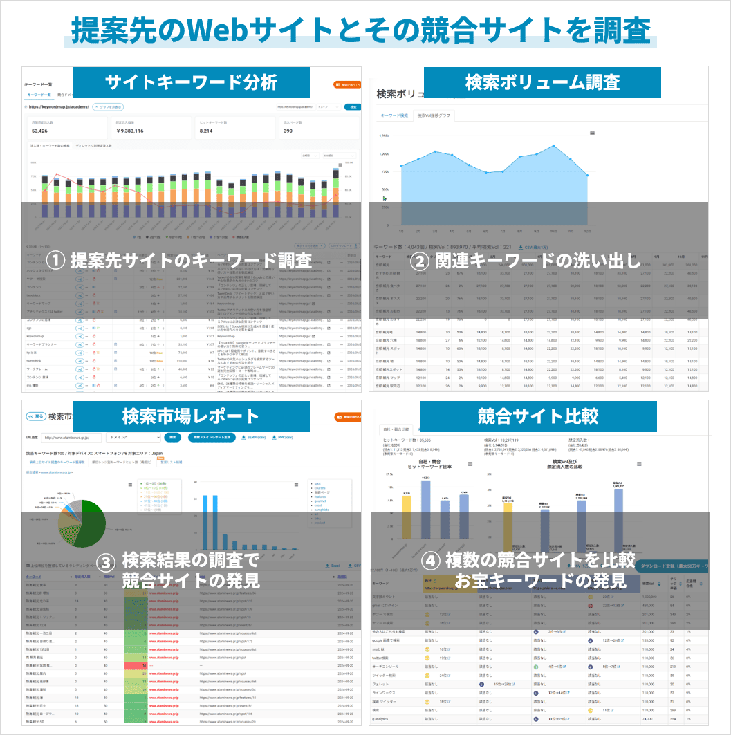 サイトキーワード分析_検索ボリューム調査_検索市場レポート画像