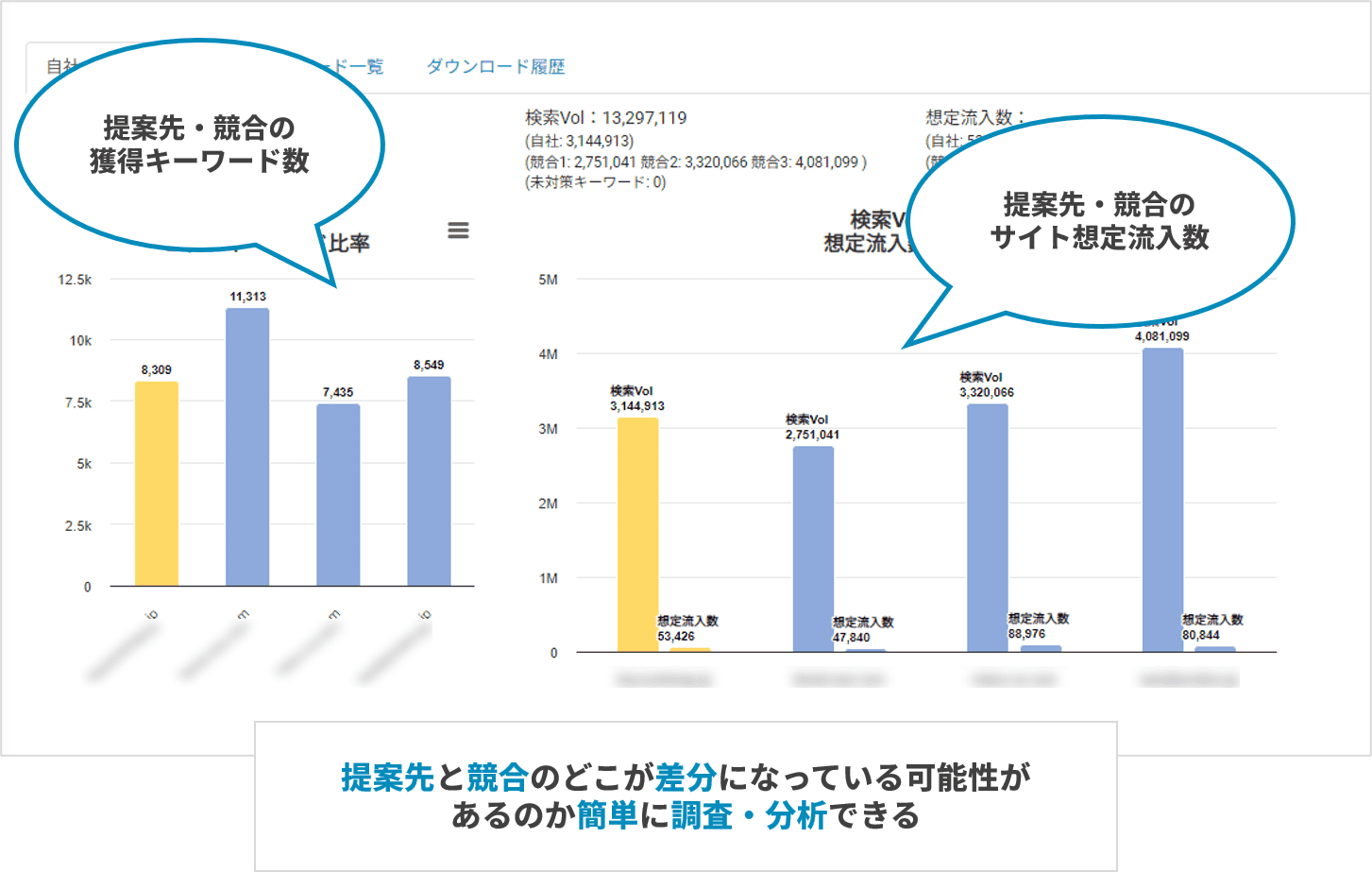 競合サイト比較のグラフ_画像