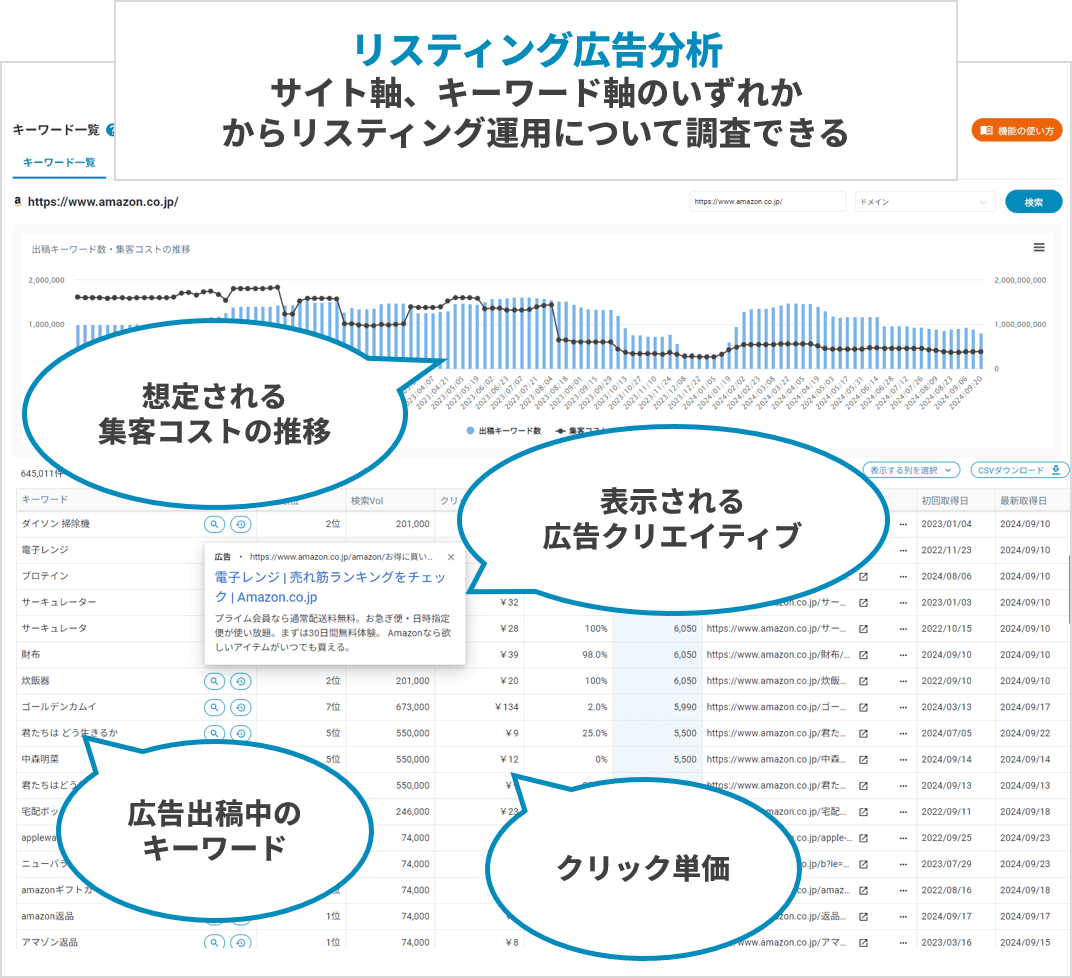 リスティング広告分析_画像