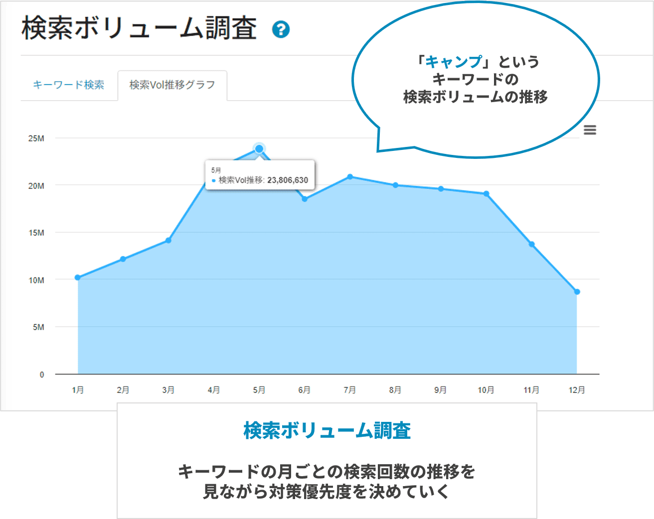 検索ボリューム調査_推移グラフ_画像