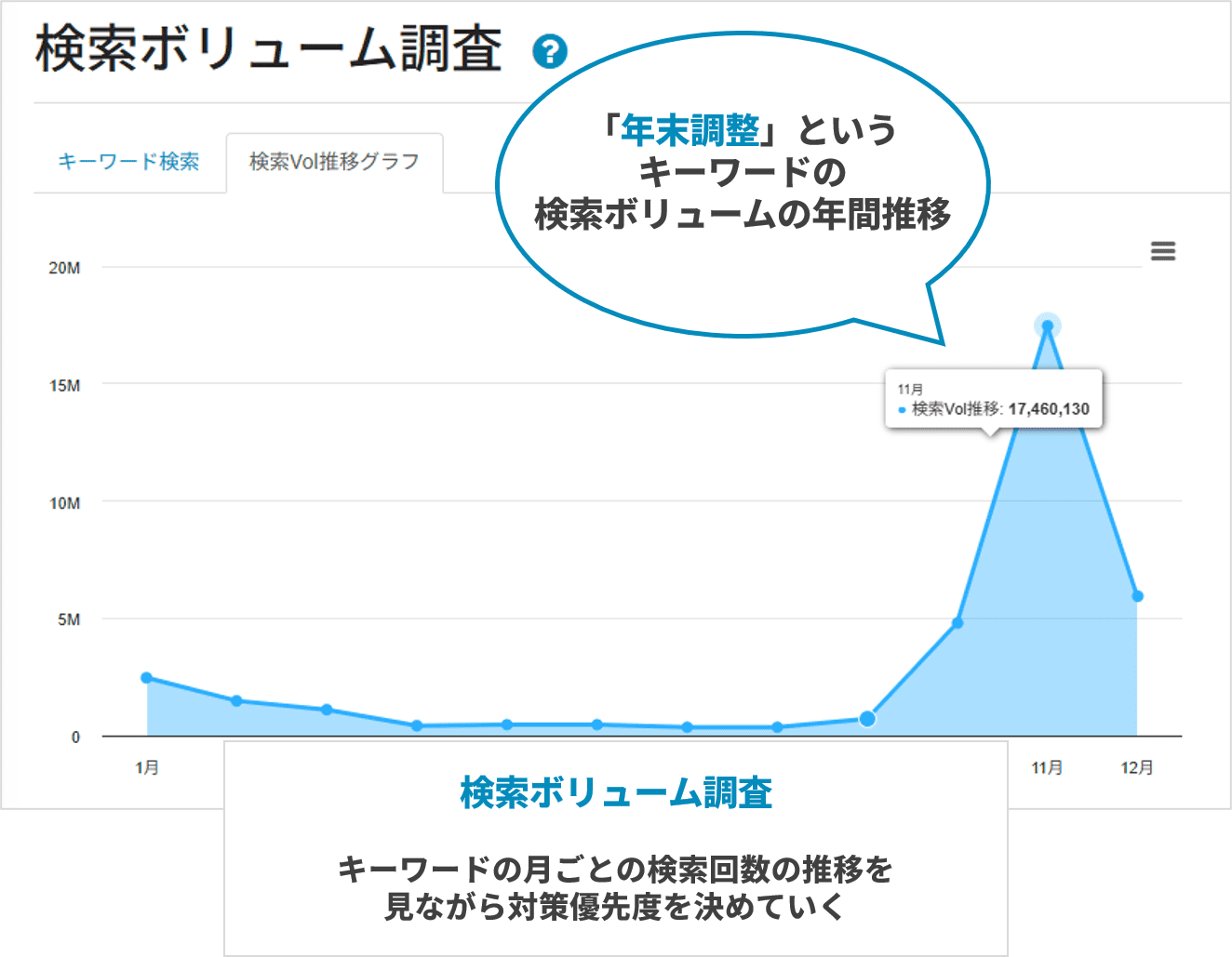 株式会社BOD_インタビュー_Keywordmap機能3