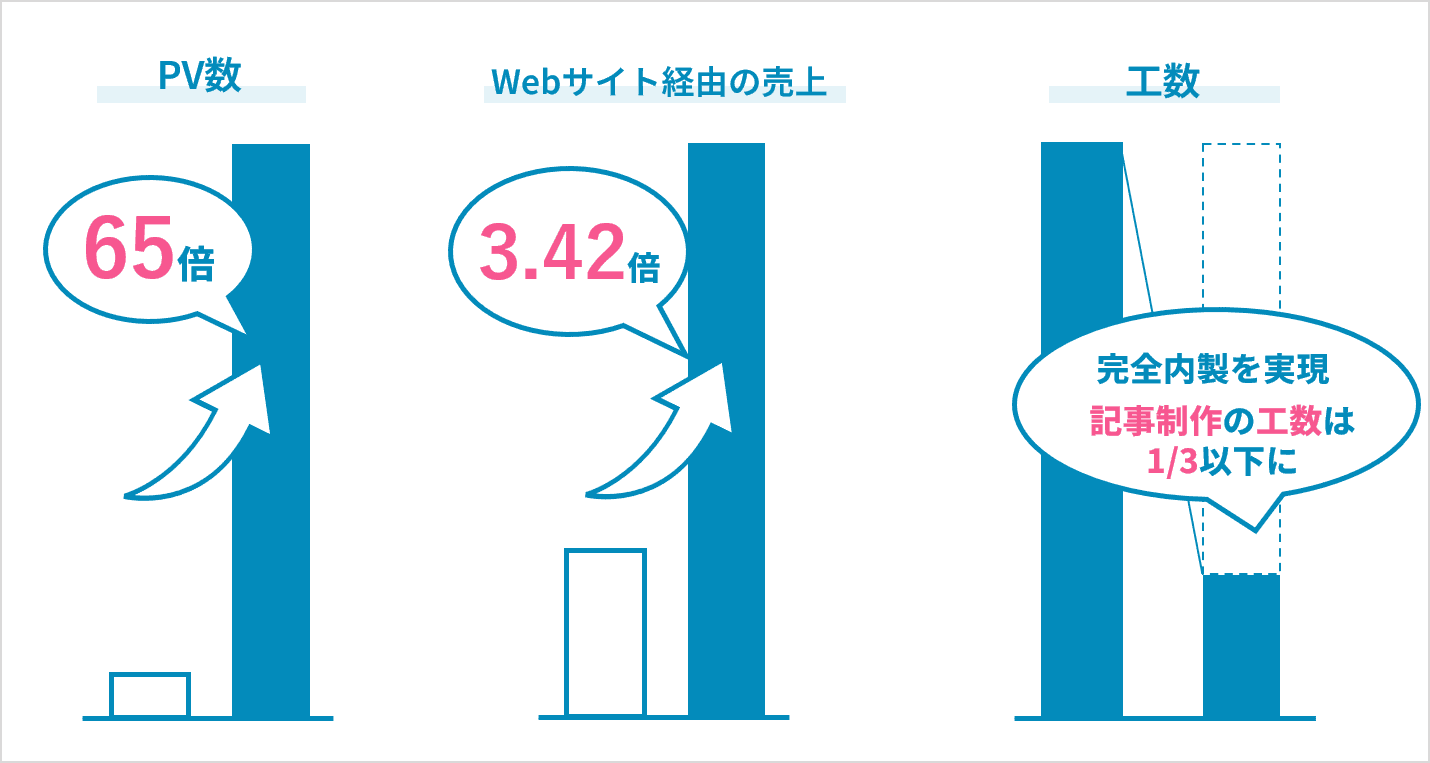 株式会社BOD_インタビュー_導入の成果